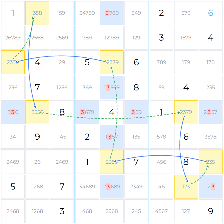 Continuous X-Cycle on digit 3 with multiple eliminations