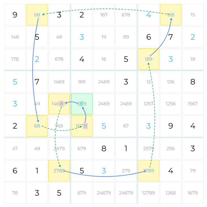 X-Cycle Discontinuous Loops